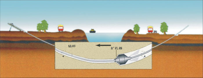 黑河非开挖